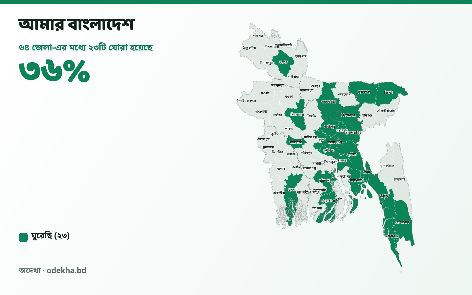 বাংলাদেশ-এর একটি ভ্রমণ মানচিত্র