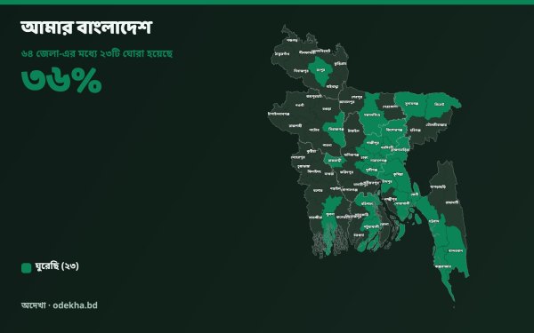 বাংলাদেশ